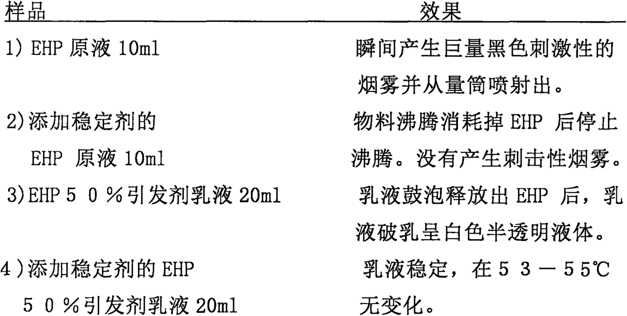 Safety production process of diethylhexyl peroxydicarbonate initiator