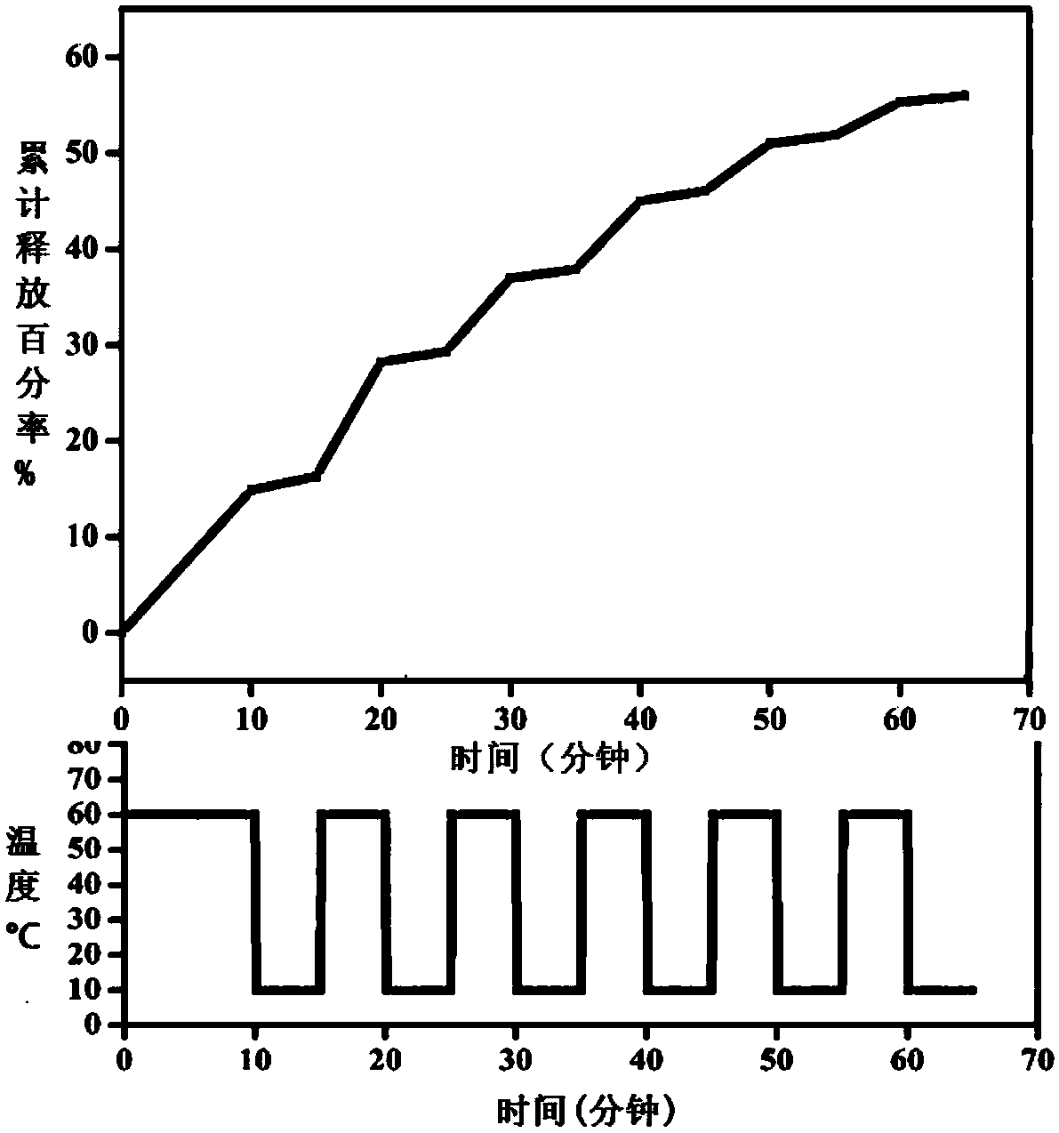 Thermo-sensitive polymer-based hollow fiber and hollow microsphere as well as preparation method and application thereof