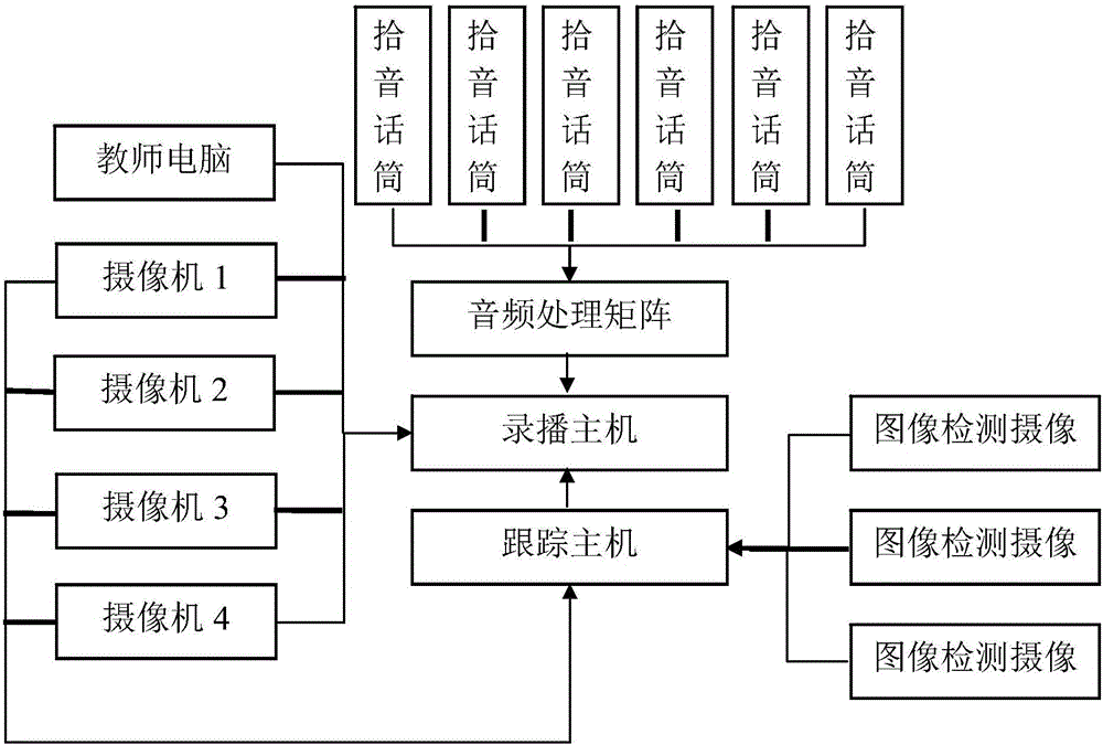 Intelligent Teaching Information Processing System Based on Recording and Broadcasting Equipment