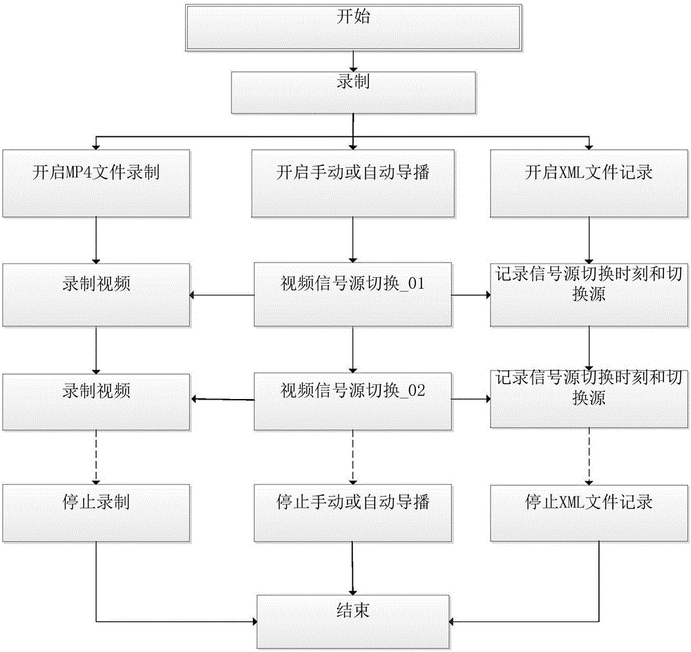 Intelligent Teaching Information Processing System Based on Recording and Broadcasting Equipment