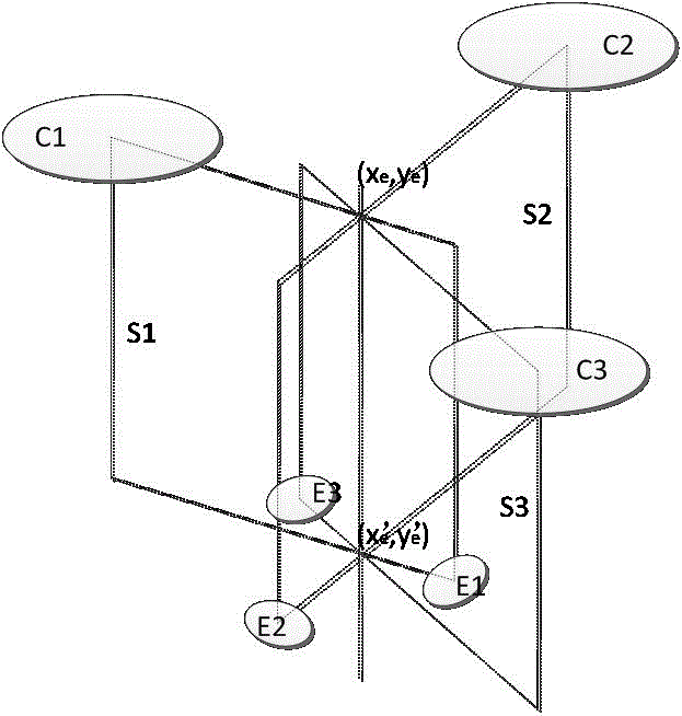 Visible light positioning method and visible light positioning system based on circular projection