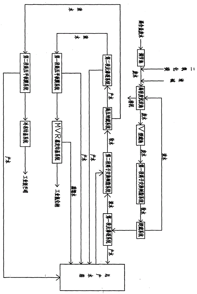 A treatment method for high-salt wastewater