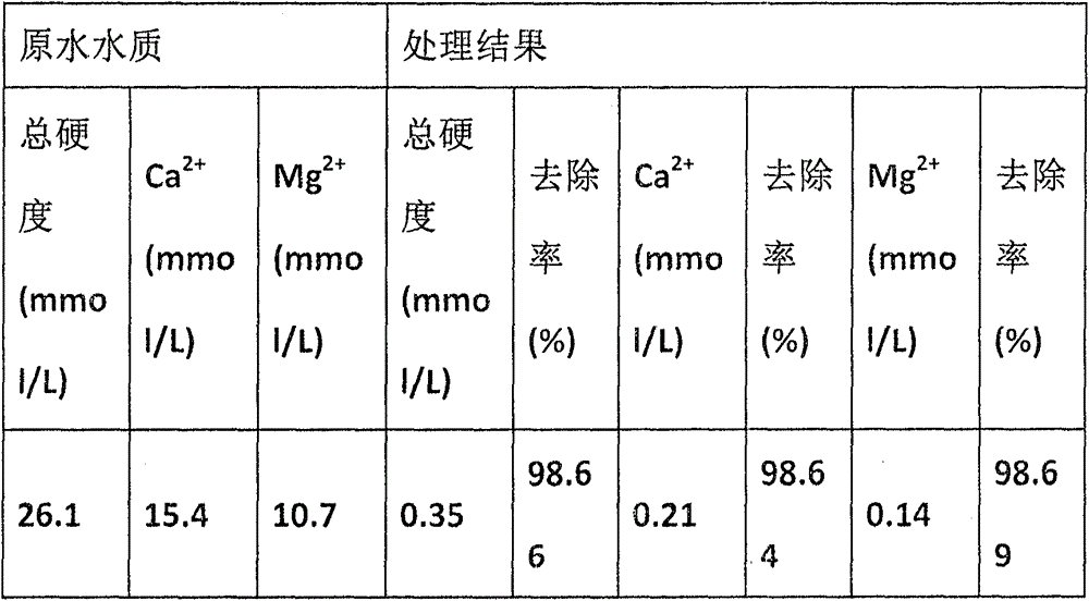 A treatment method for high-salt wastewater