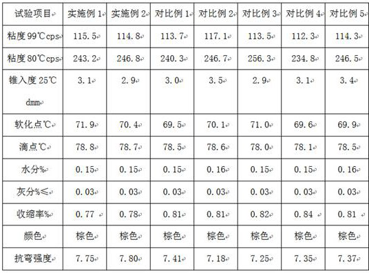 Preparation method of casting medium-temperature model wax