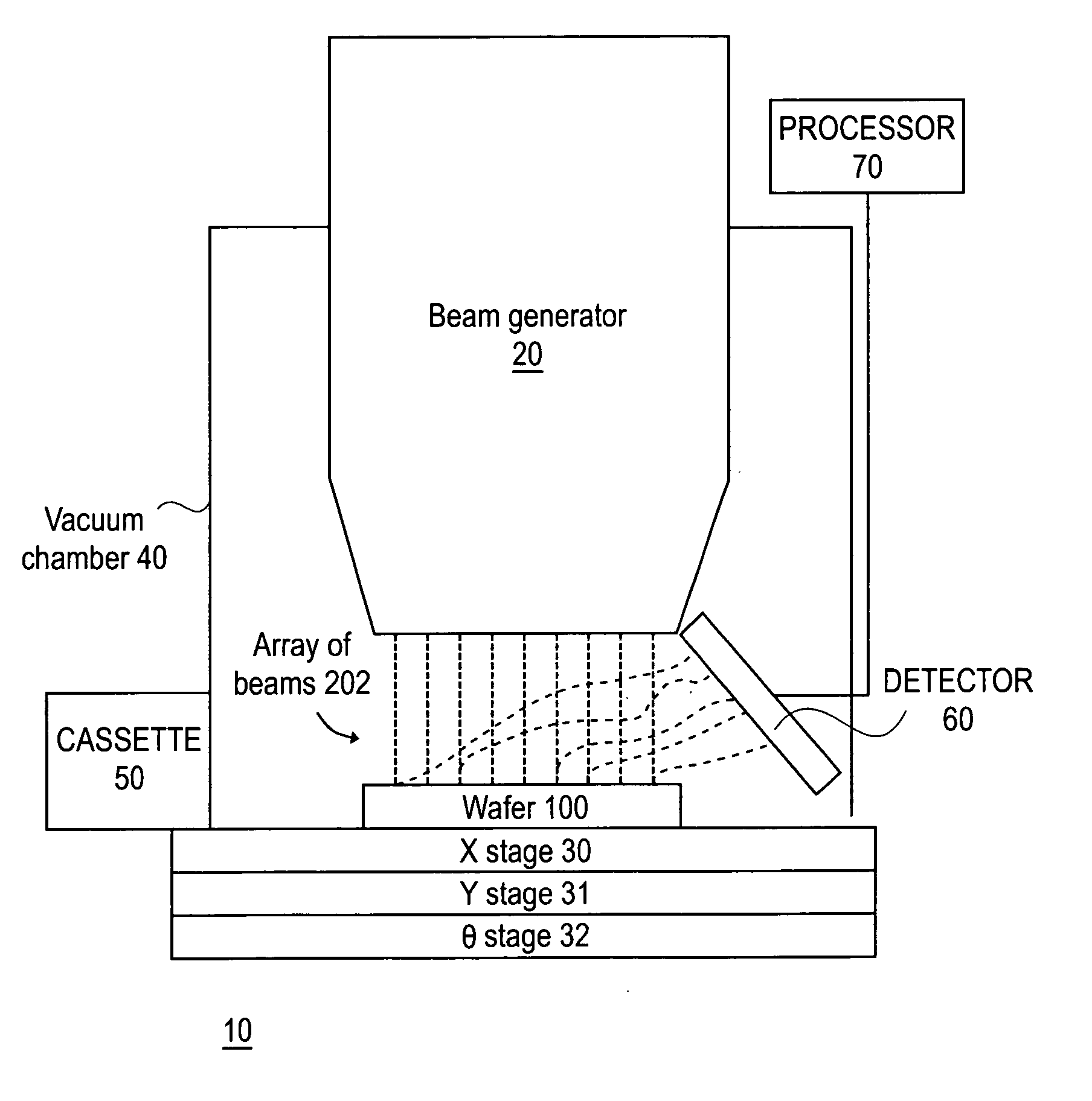 Methods of scanning an object that includes multiple regions of interest using an array of scanning beams