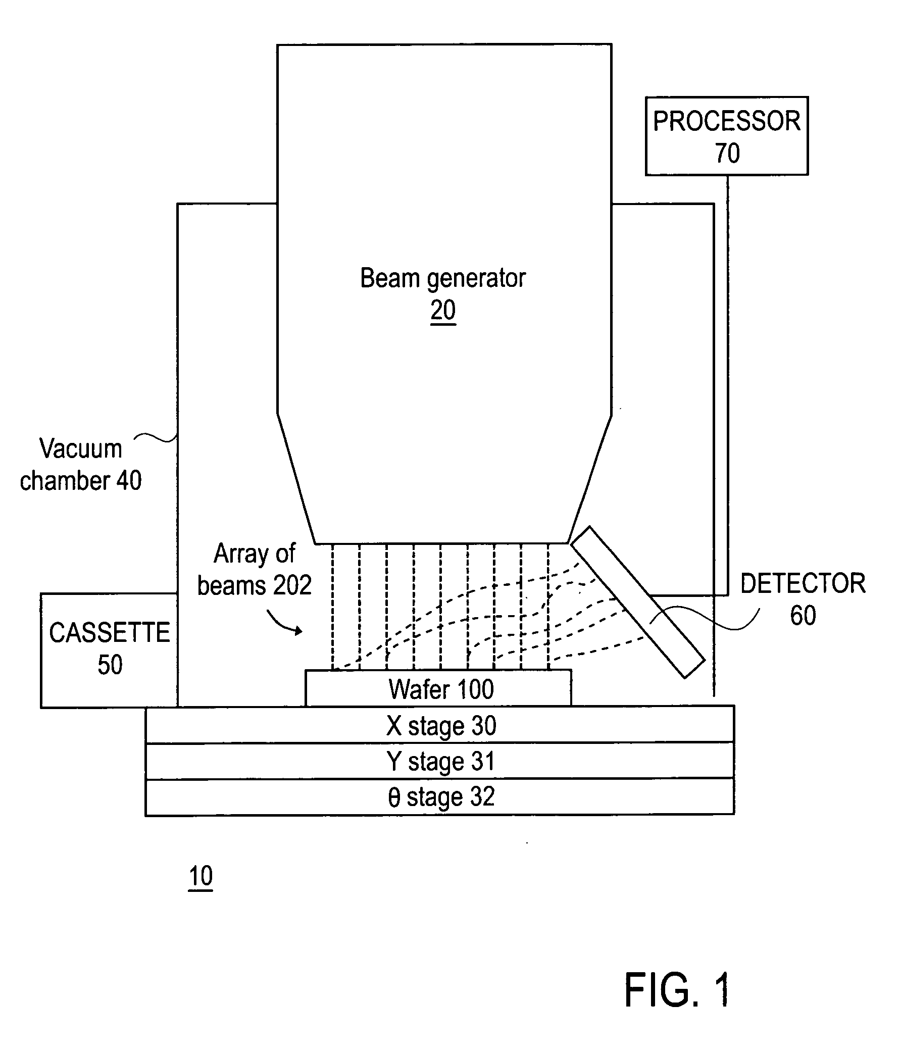 Methods of scanning an object that includes multiple regions of interest using an array of scanning beams