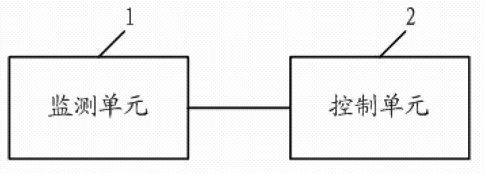 Device for condition monitoring and fault diagnosis of high-voltage switch