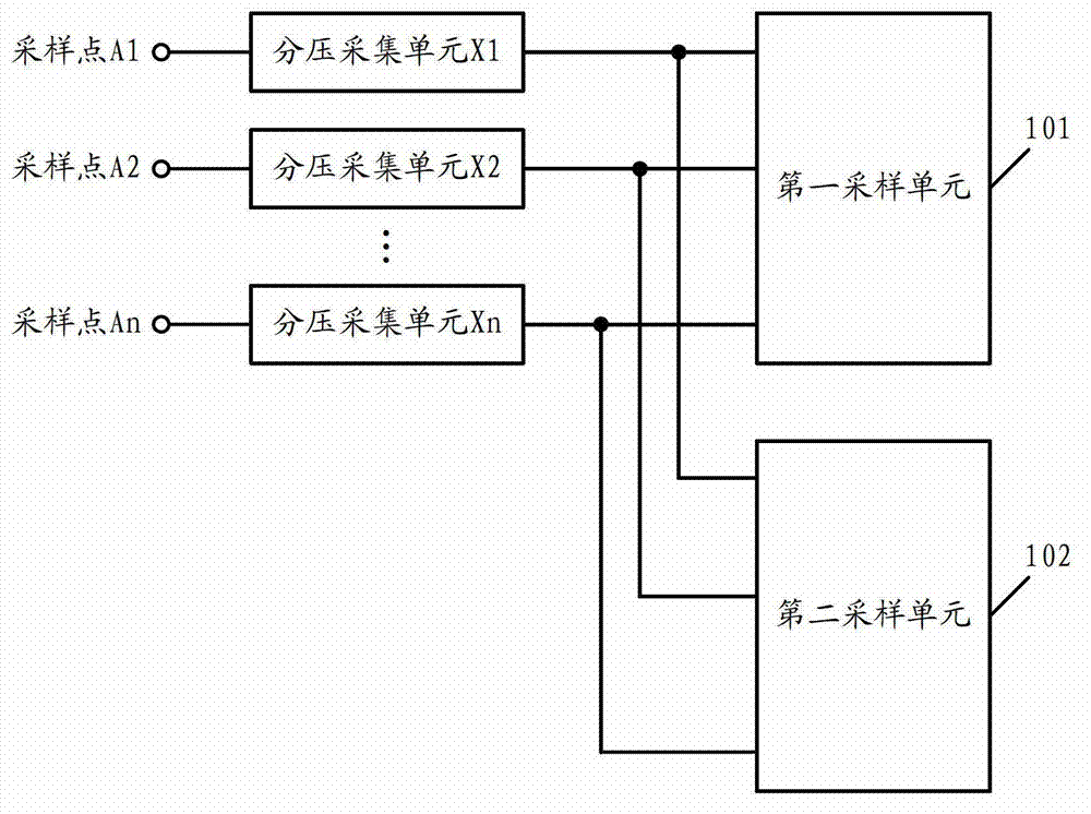 Device for condition monitoring and fault diagnosis of high-voltage switch