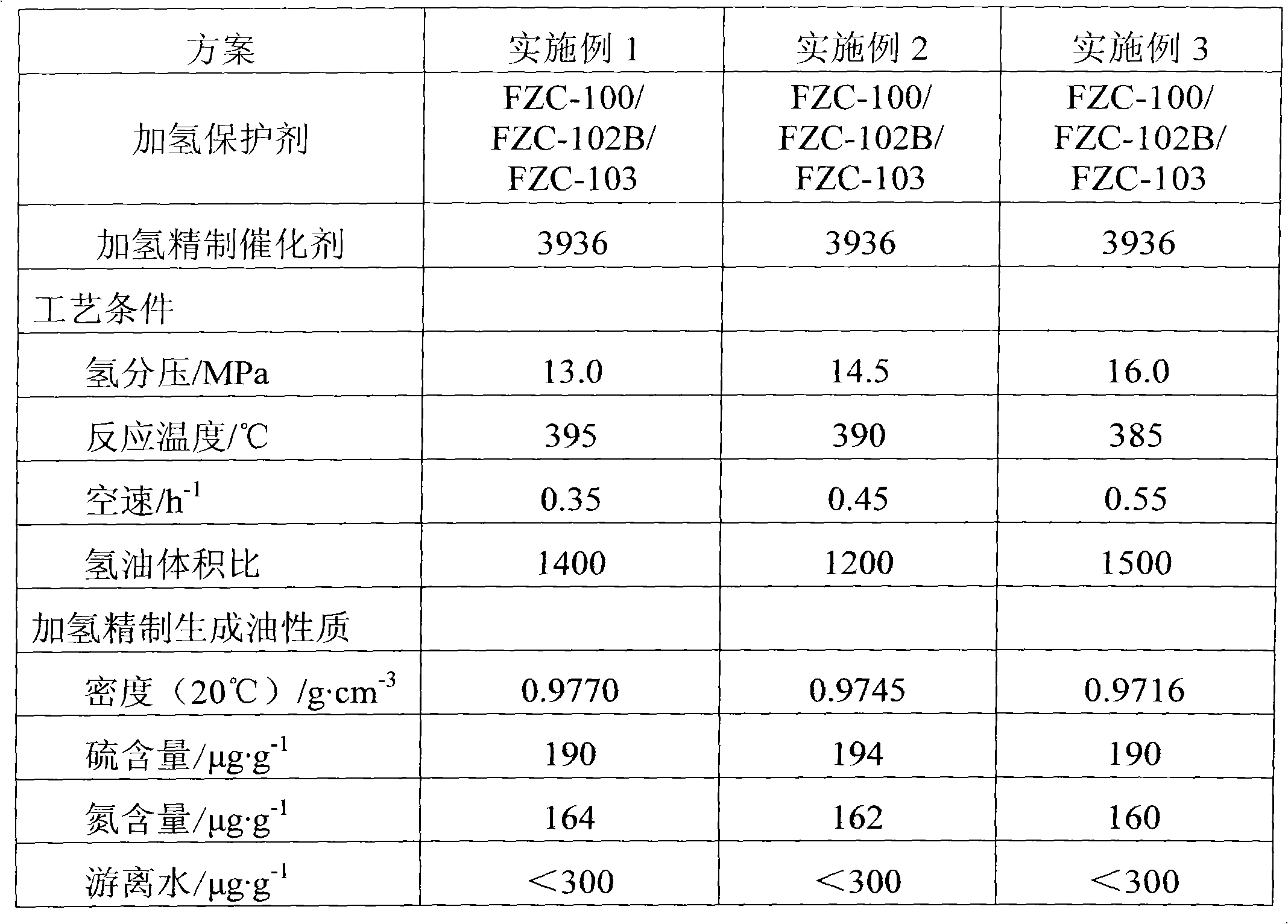 Method for producing lightweight fuel oil by hydrogenation of deep drawn anthracene oil