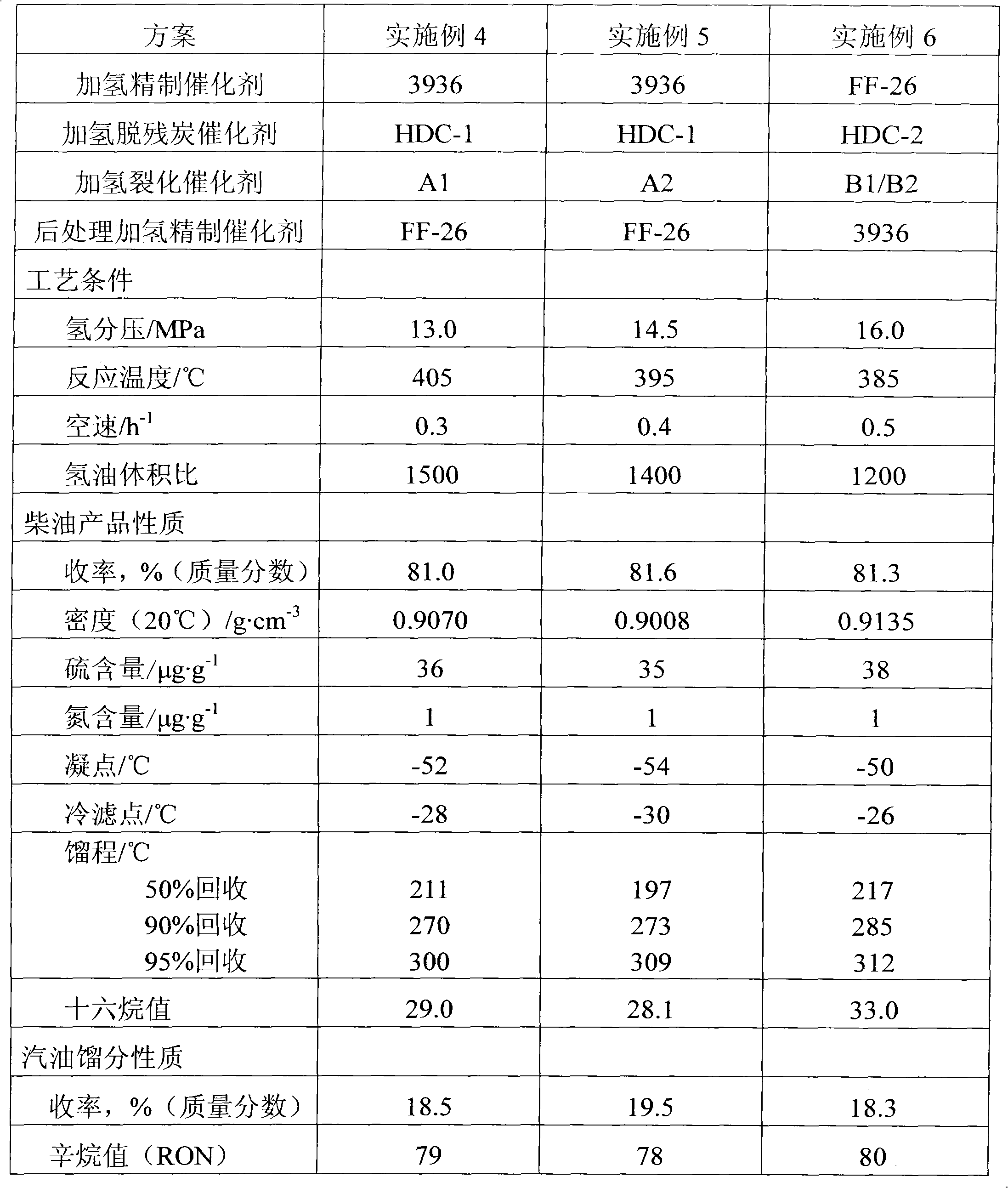 Method for producing lightweight fuel oil by hydrogenation of deep drawn anthracene oil