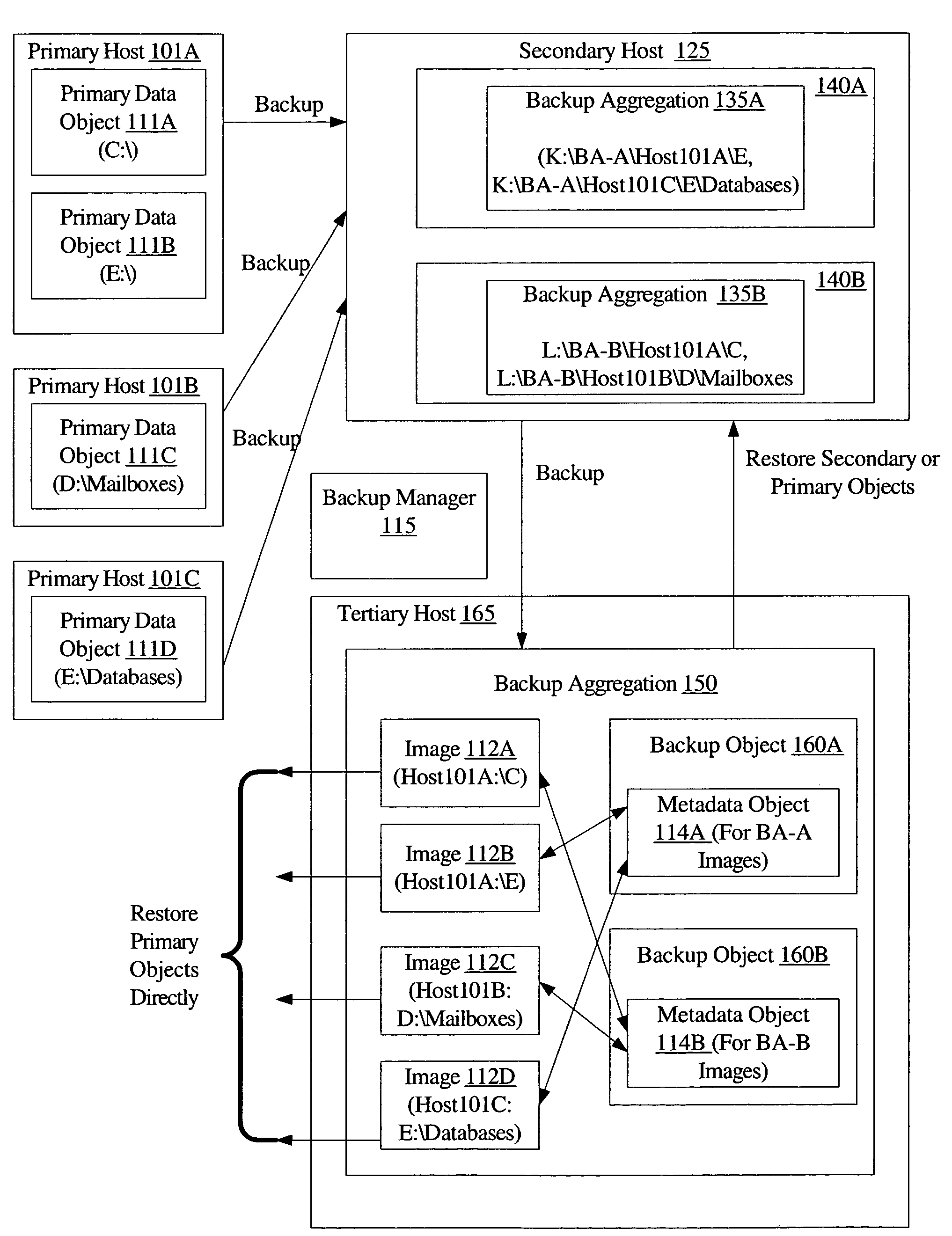 Efficient backup and restore using metadata mapping