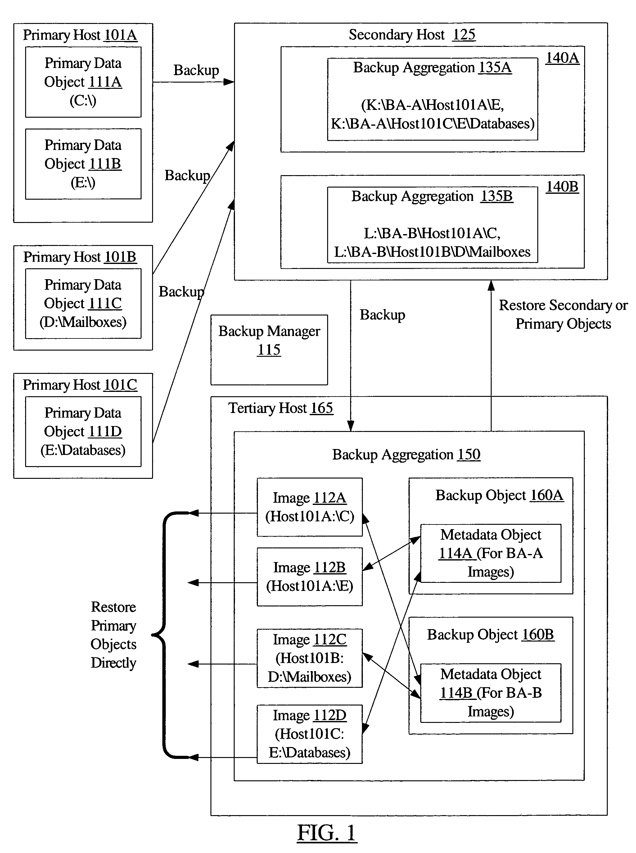 Efficient backup and restore using metadata mapping