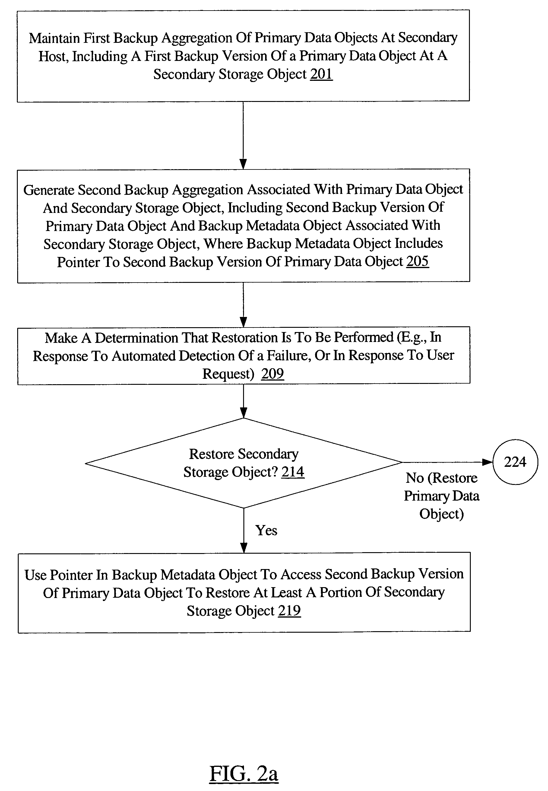 Efficient backup and restore using metadata mapping