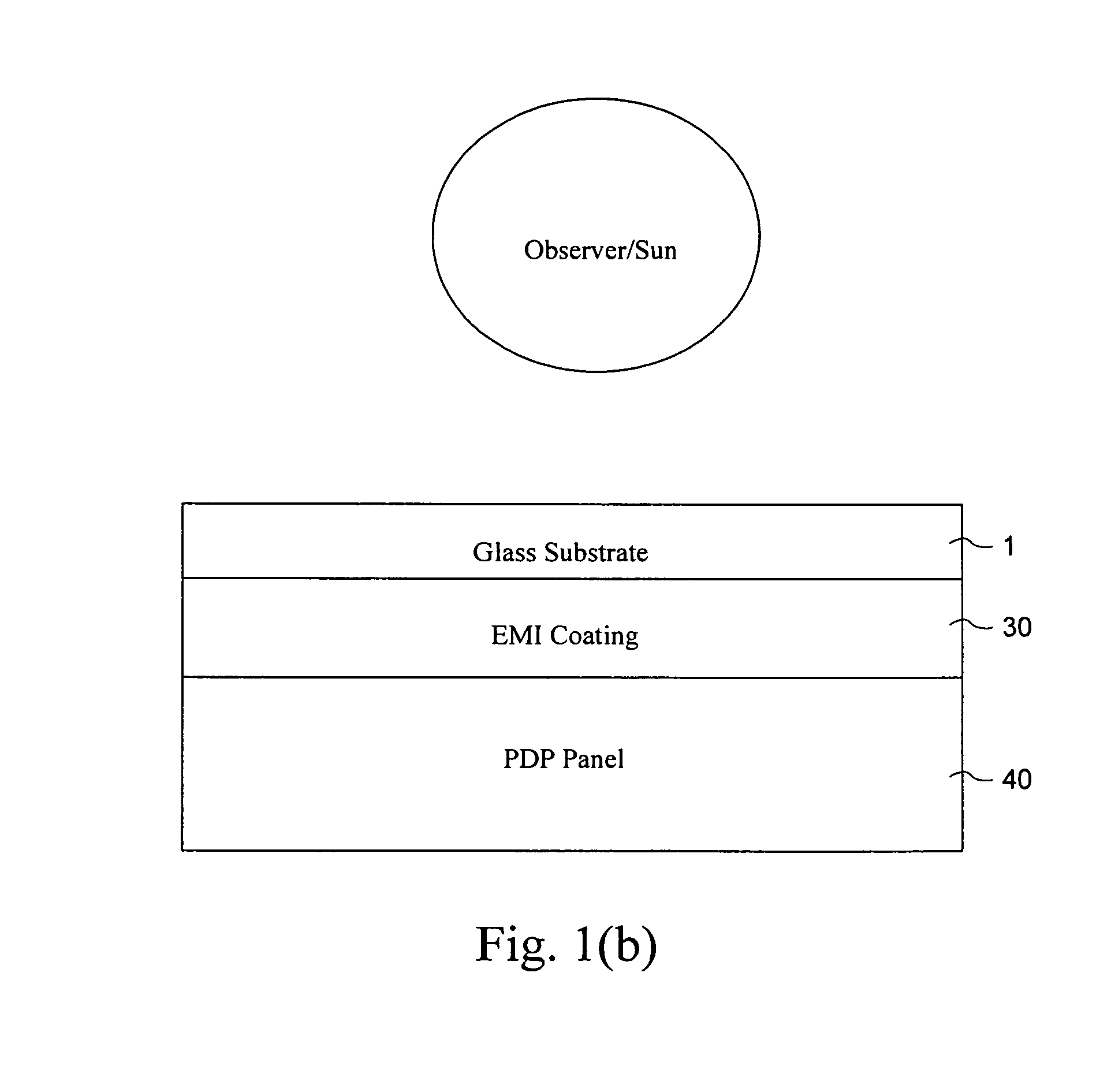 Plasma display panel including TCC EMI filter, and/or method of making the same