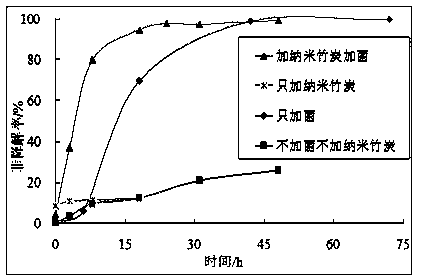 Degradation liquid for degrading petroleum components and method for degrading petroleum components