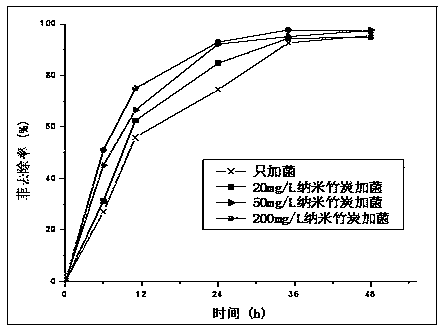 Degradation liquid for degrading petroleum components and method for degrading petroleum components