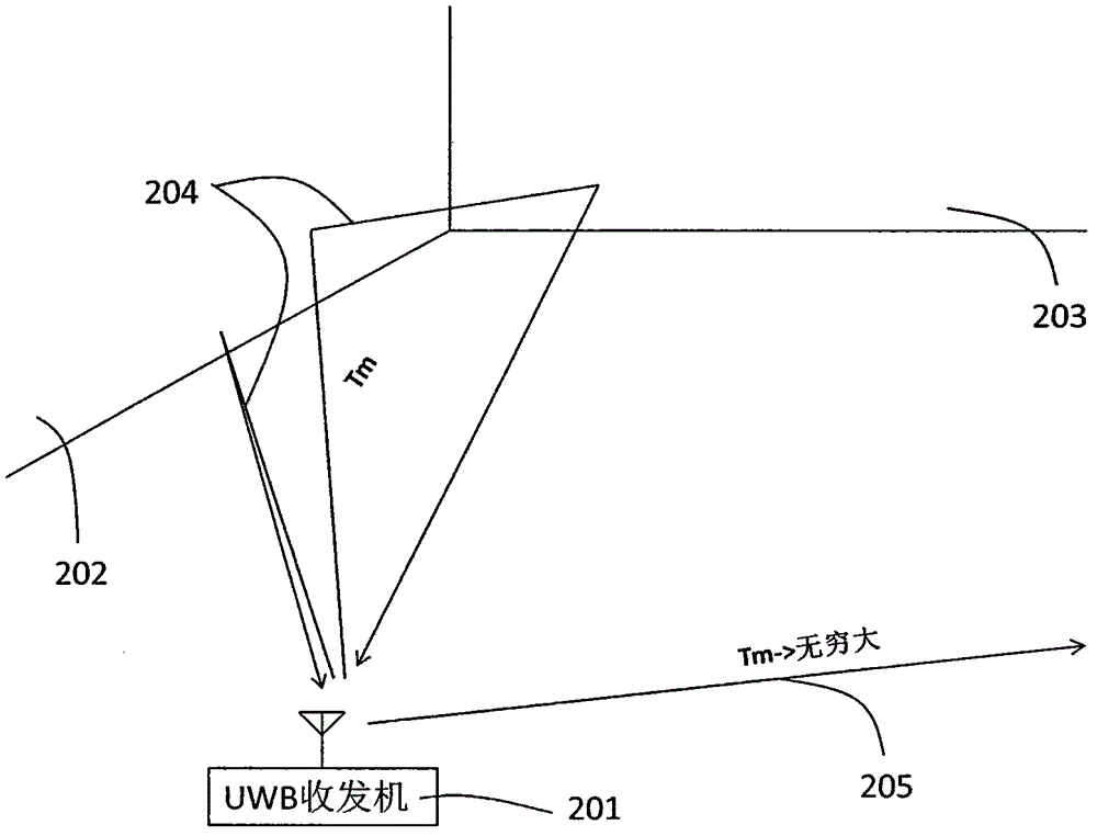 Object existence detection device and method