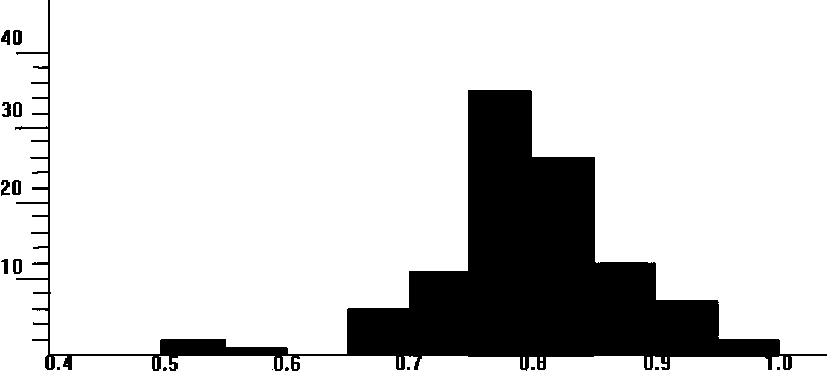 Method for diagnosing fluctuation reason of quality of coke