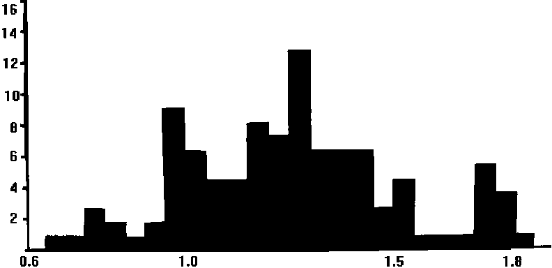 Method for diagnosing fluctuation reason of quality of coke