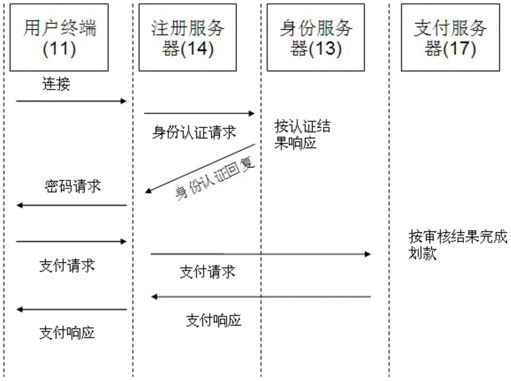 On-line near-field payment system and method based on cell phone number