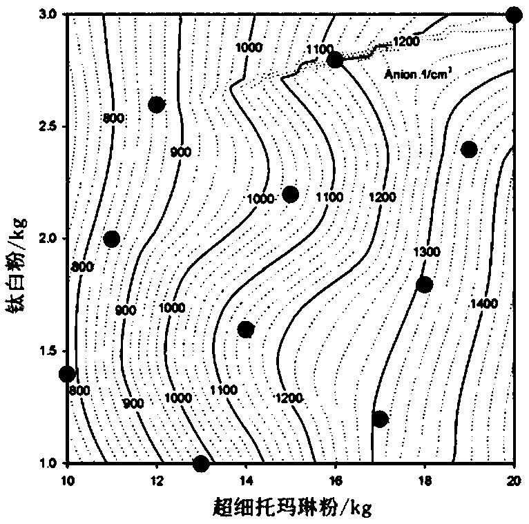 Tourmaline inner wall coating and preparation method thereof