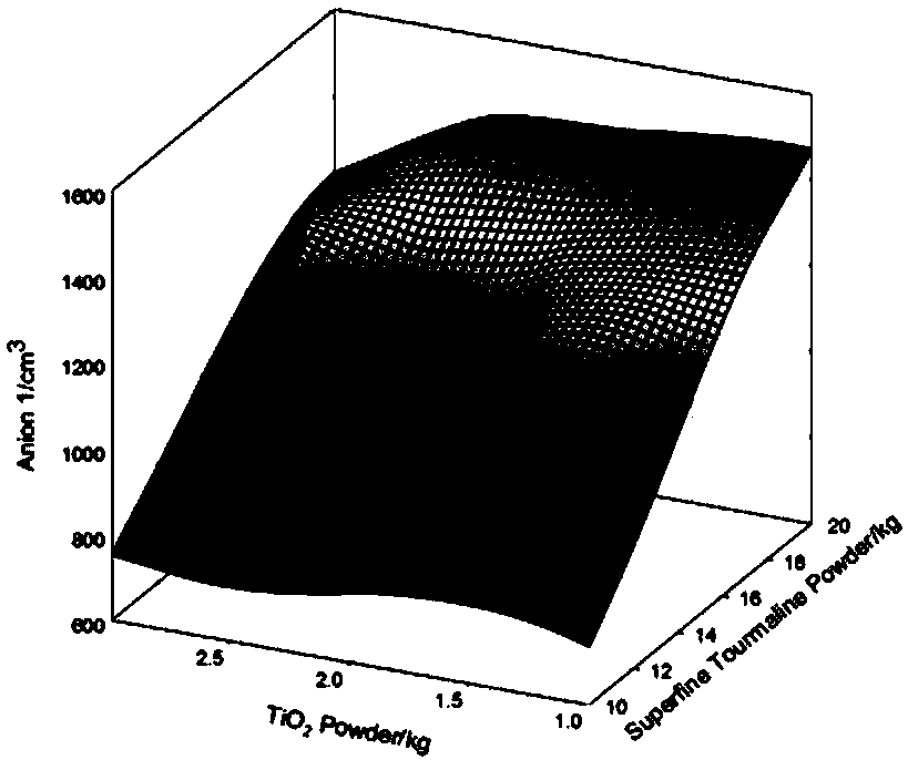 Tourmaline inner wall coating and preparation method thereof