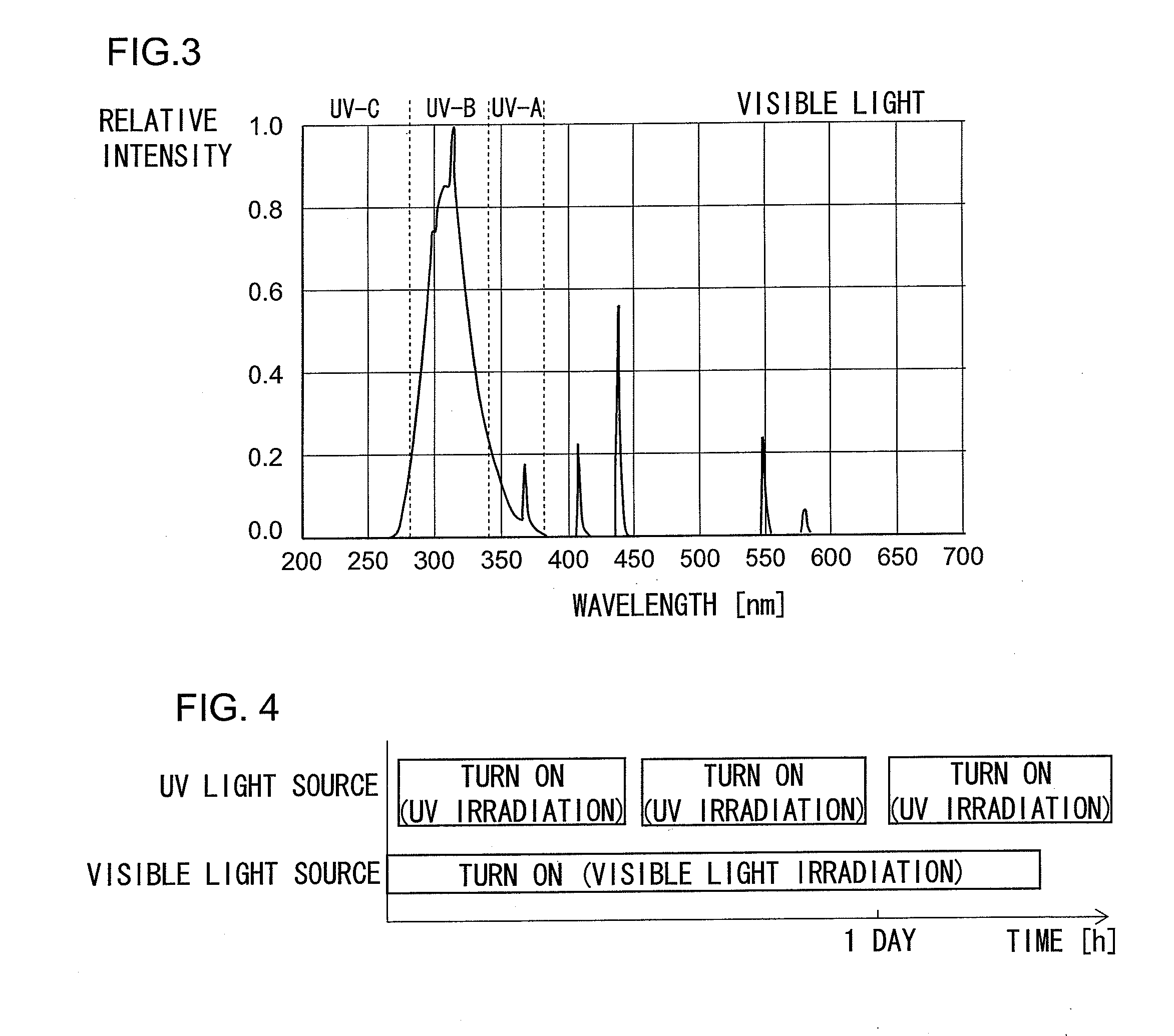 Lighting apparatus for controlling plant disease