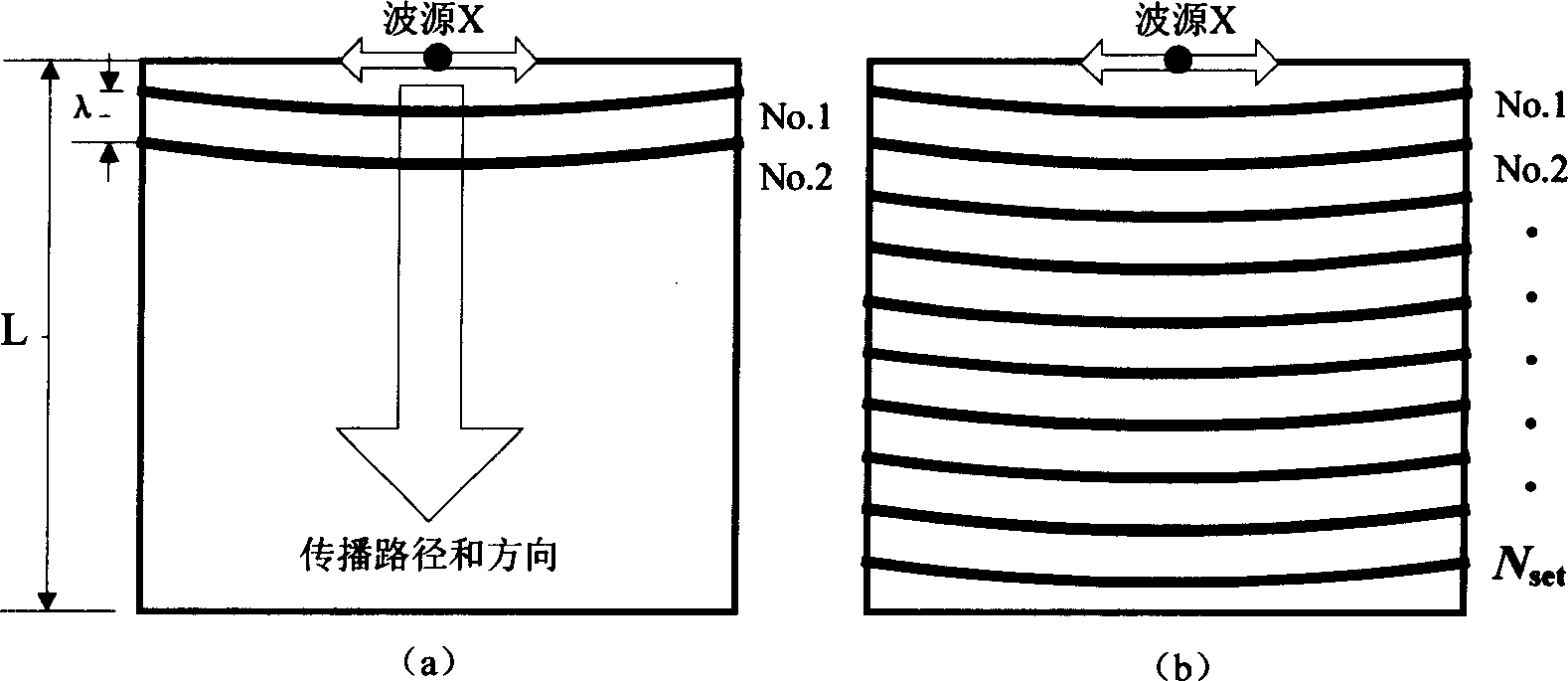 Stable-state front mechanical transverse wave imaging method for magnet resonance elastic diagram technology