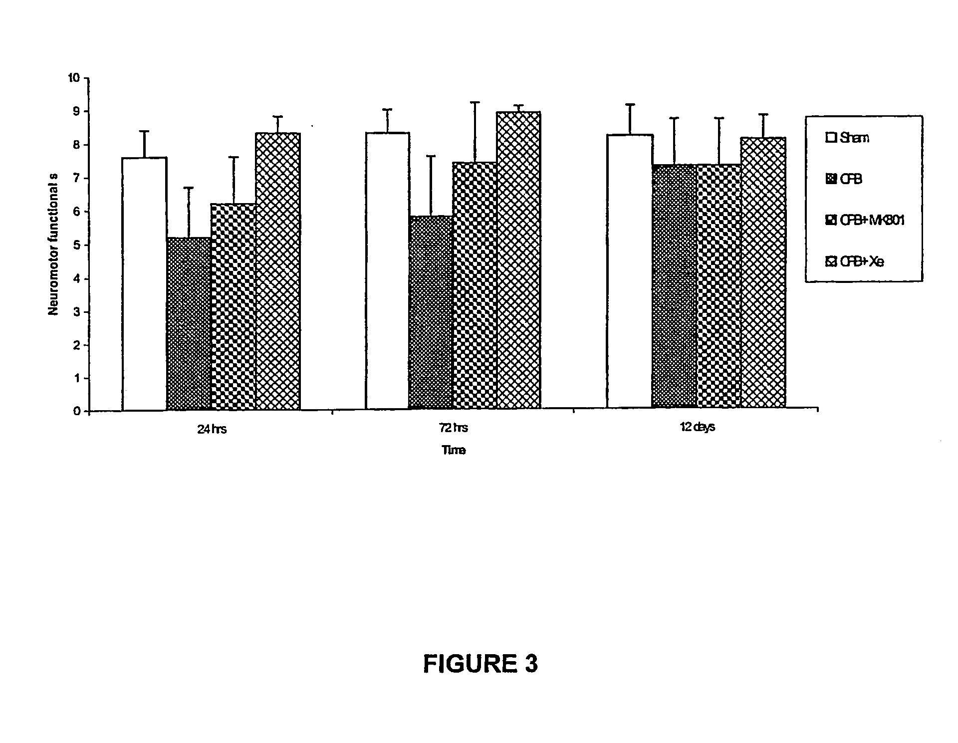 Use of xenon for the control of neurological deficits associated with cardiopulmonary bypass