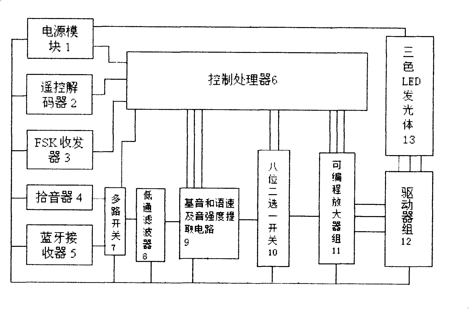 Driving device of emotional control of LED light color and brightness change