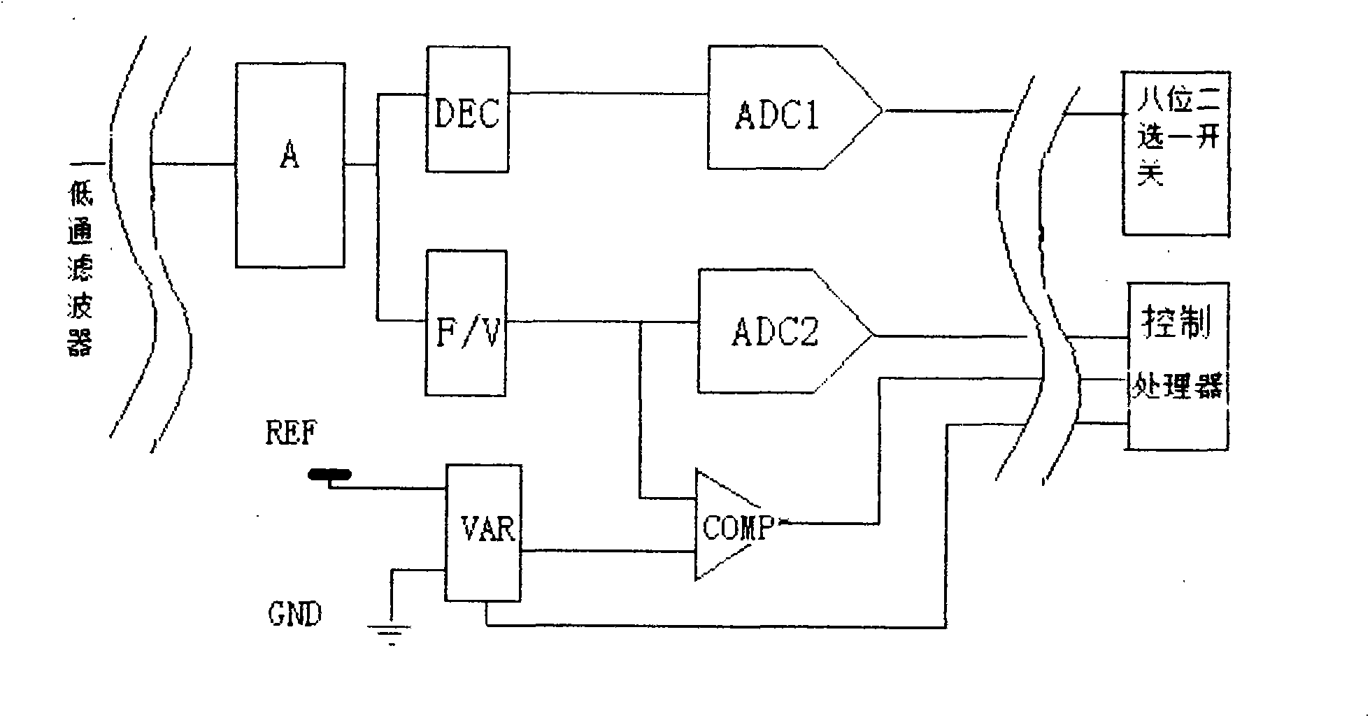 Driving device of emotional control of LED light color and brightness change