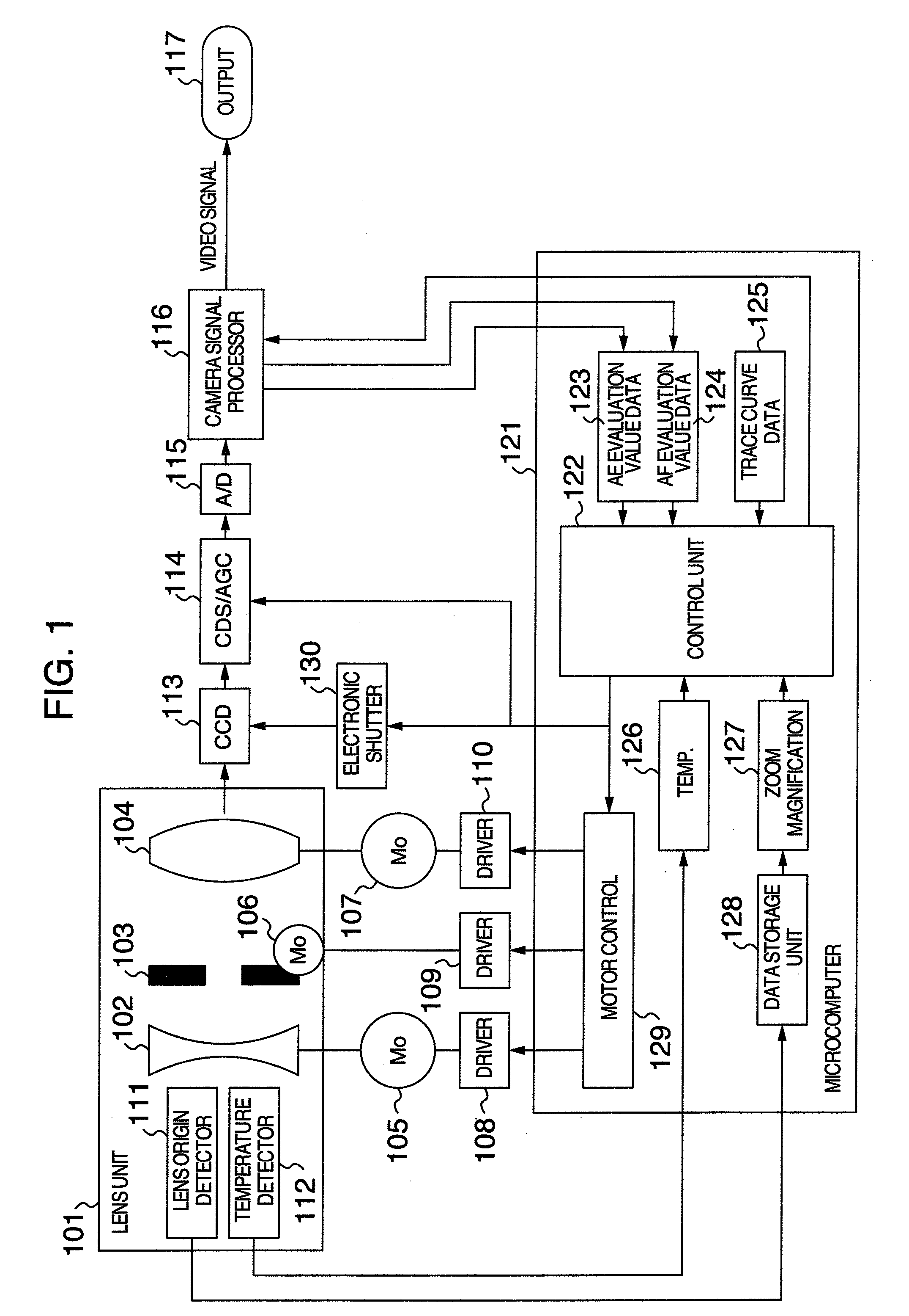 Zoom camera with manual focus function