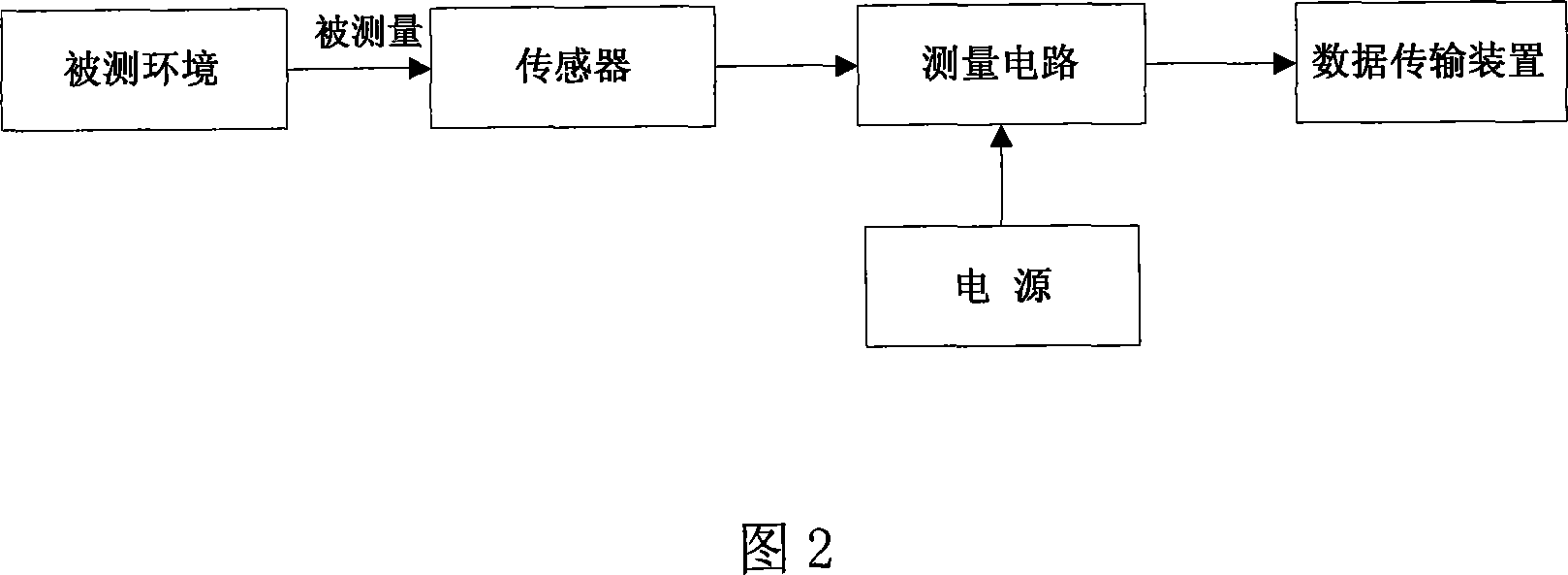 Suggesting system for wearing make-up based on environment sensing