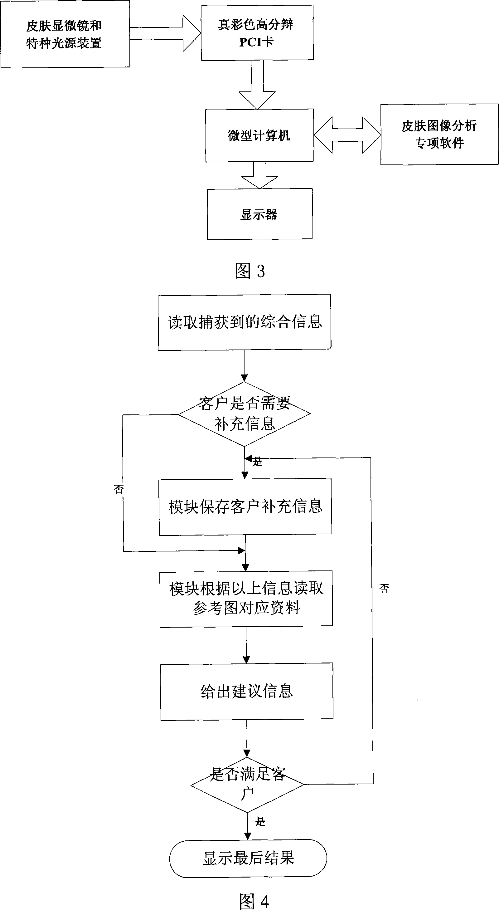 Suggesting system for wearing make-up based on environment sensing