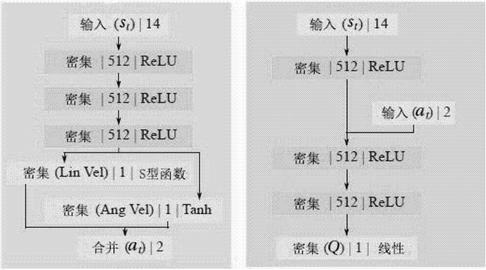 Mobile robot continuous control method based on non-map motion planner