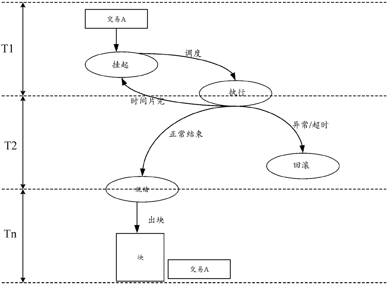 Method and apparatus for realizing intelligent contract based on block chain