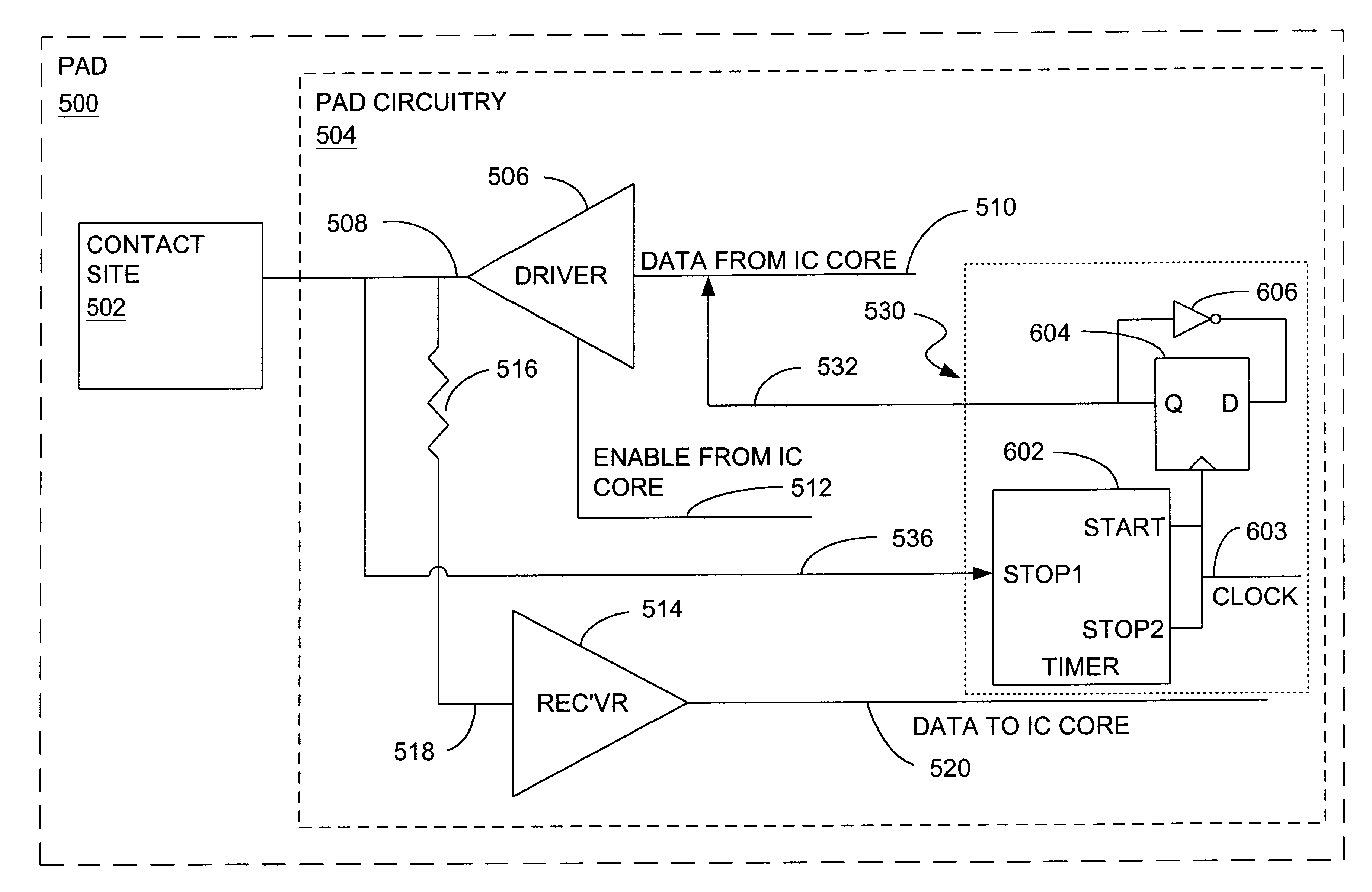 Systems and methods for facilitating testing of pad drivers of integrated circuits