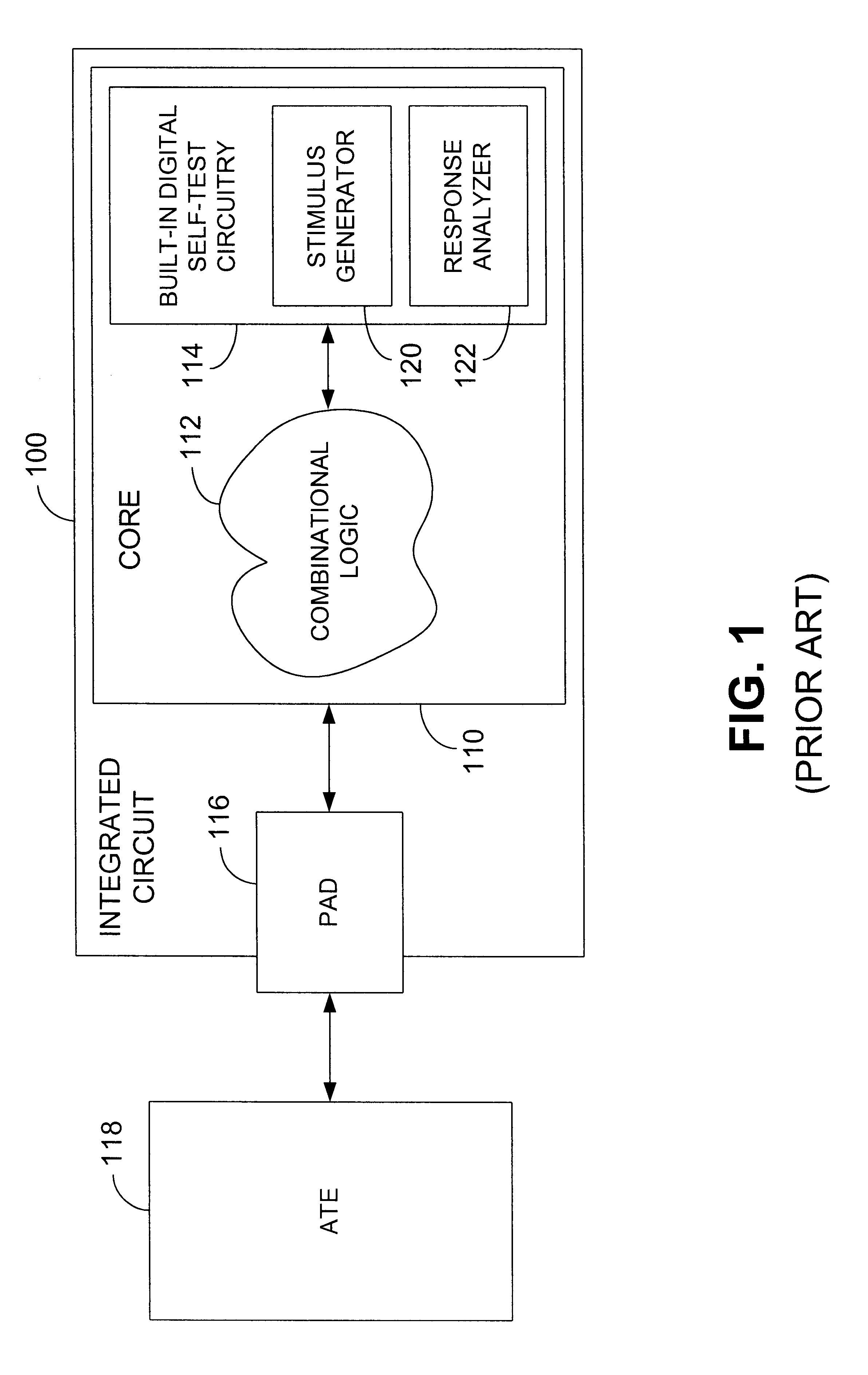 Systems and methods for facilitating testing of pad drivers of integrated circuits