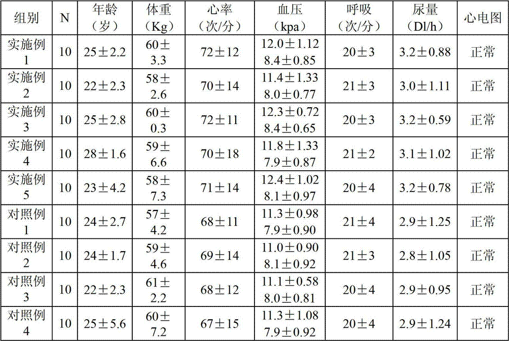 Health-care product composition with liver-protecting and hangover-alleviating functions