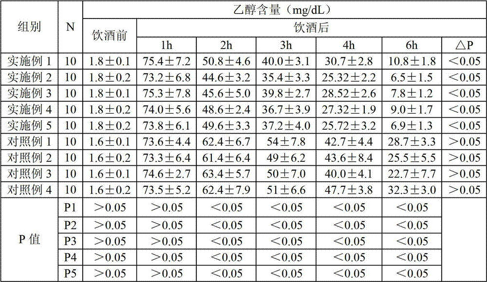 Health-care product composition with liver-protecting and hangover-alleviating functions