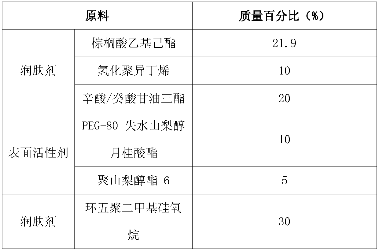 Micro-emulsified cleansing oil and preparation method thereof