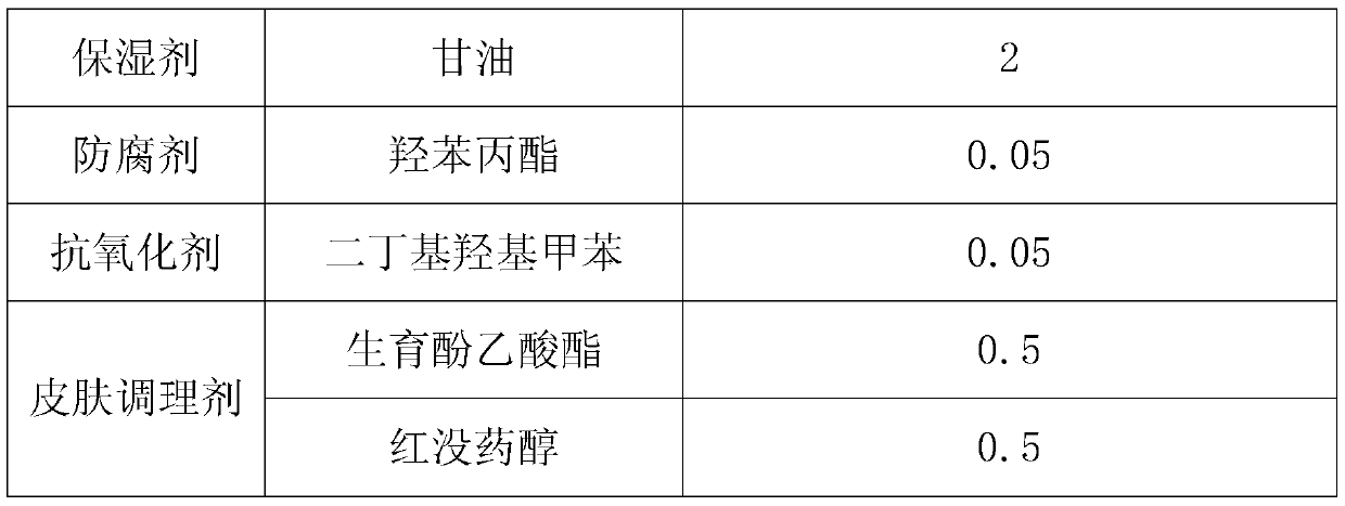 Micro-emulsified cleansing oil and preparation method thereof