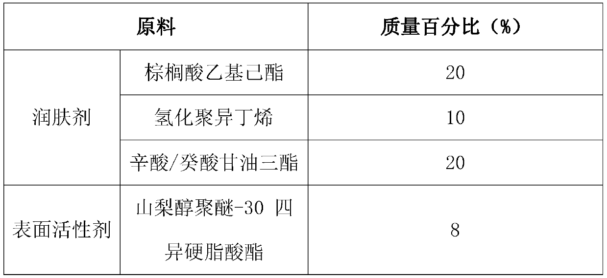 Micro-emulsified cleansing oil and preparation method thereof