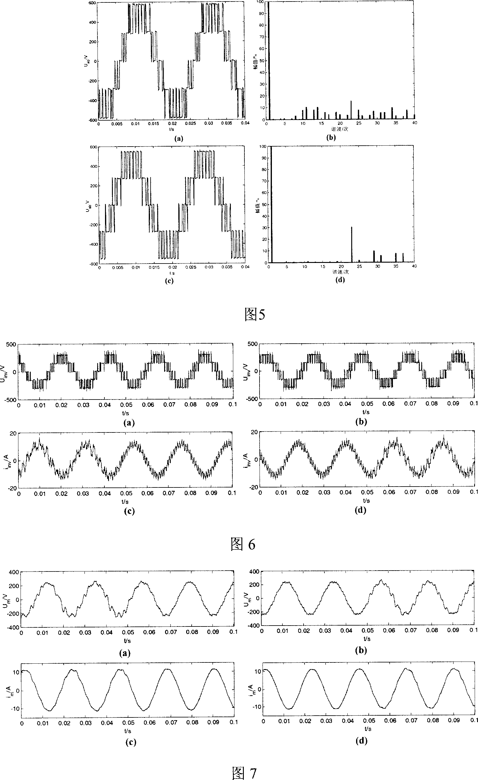 A mixed modulating method for three level high-voltage transducer