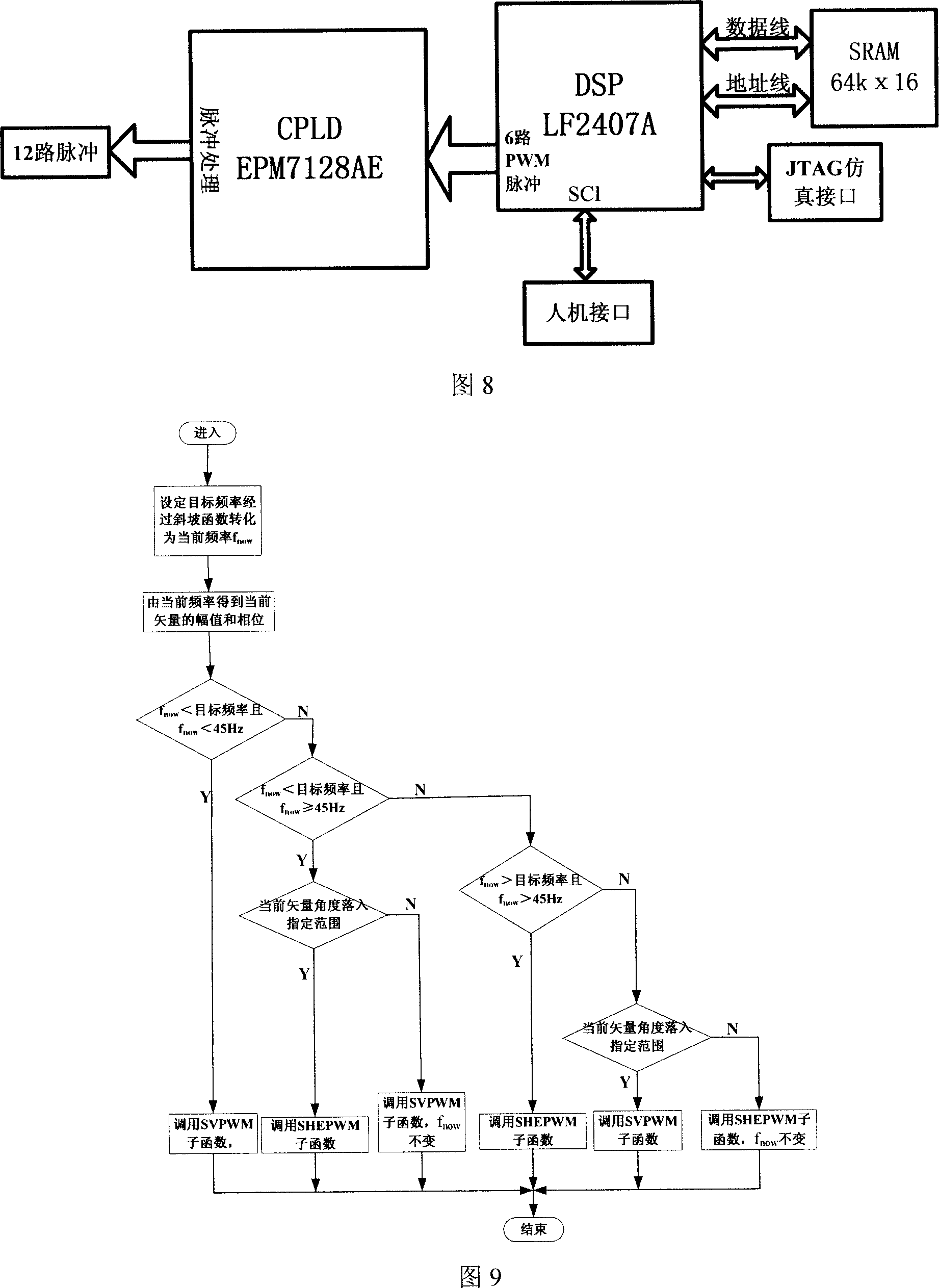 A mixed modulating method for three level high-voltage transducer