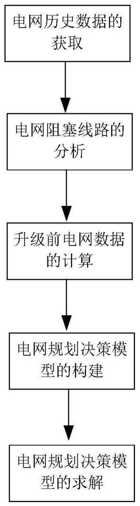 Power grid planning method oriented to electric power spot market and based on carbon emission and source grid load storage interaction