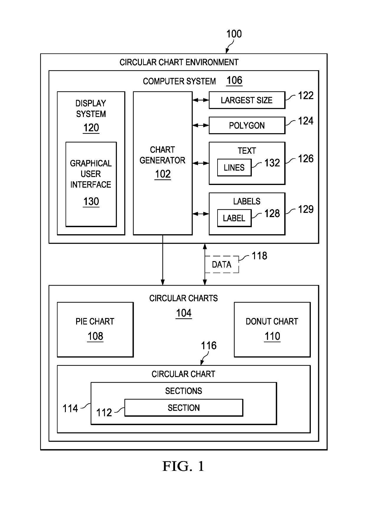 Chart labeling system