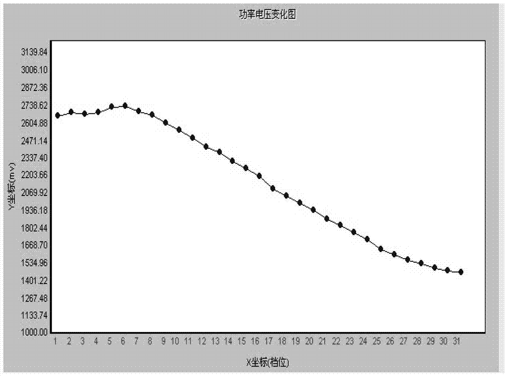 Roadside unit equipment output power control method and device, and roadside unit equipment