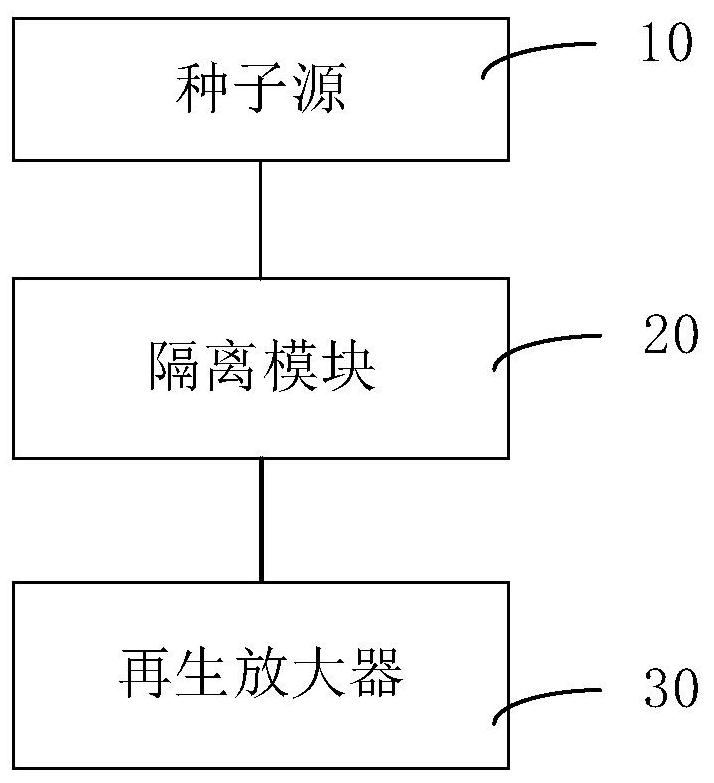 Laser pulse control system and laser pulse control method