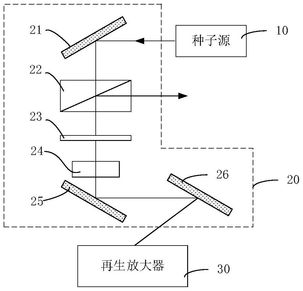 Laser pulse control system and laser pulse control method